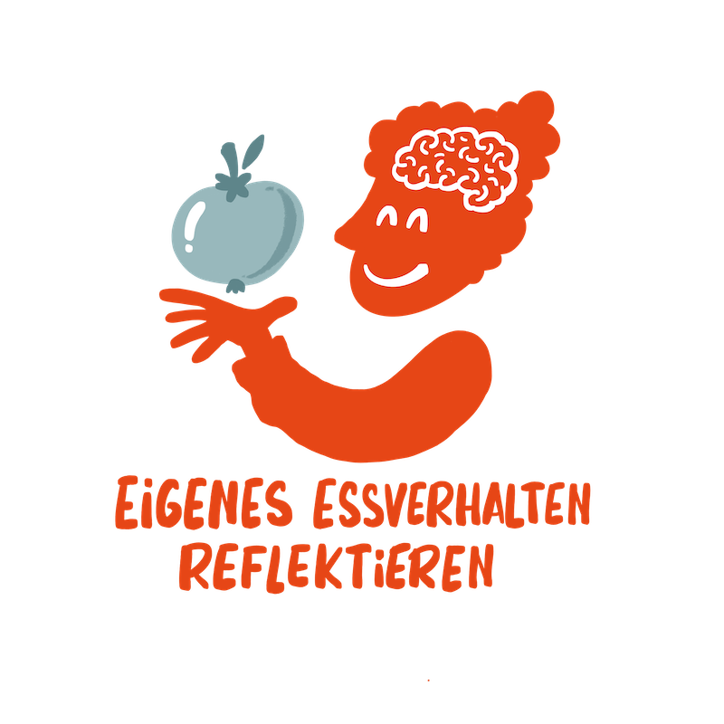 0.1 Eigenes Essverhalten Reflektieren Mit Text