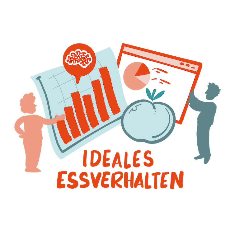 0.2 Ideales Essverhalten Mit Text