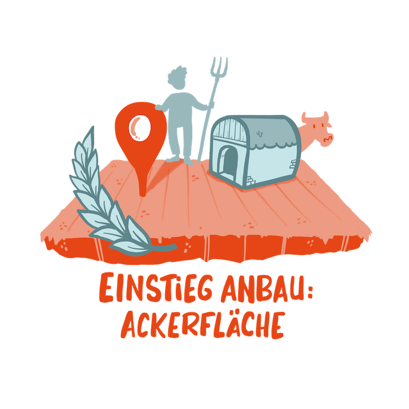 1.1 Einstieg Anbauen Ackerfläche Mit Text