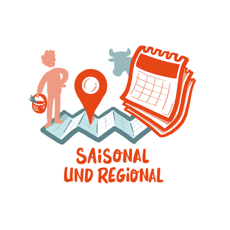1.7 Saisonal Und Regional Mit Text