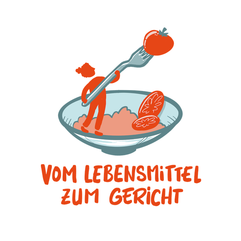 2.2 Vom Lebensmittel Zum Gericht Mit Text