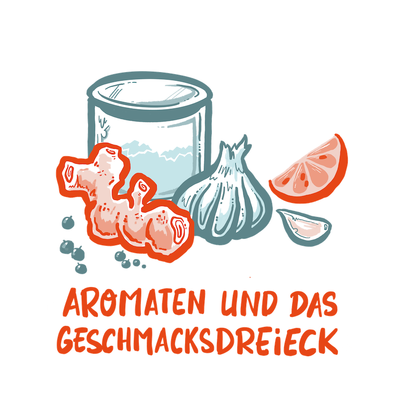 2.5 Aromaten Und Das Geschmacksdreieck Mit Text