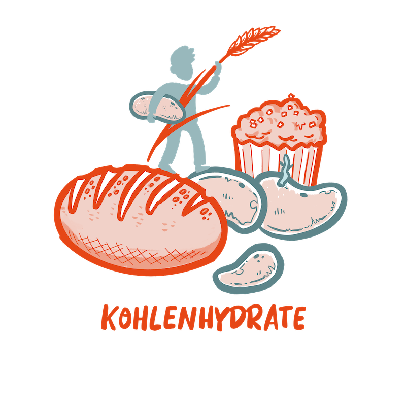3.4 Kohlenhydrate Mit Text
