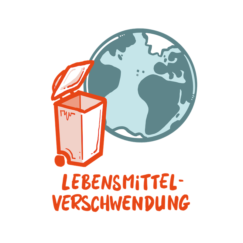 4.3 Lebensmittelverschwendung Mit Text